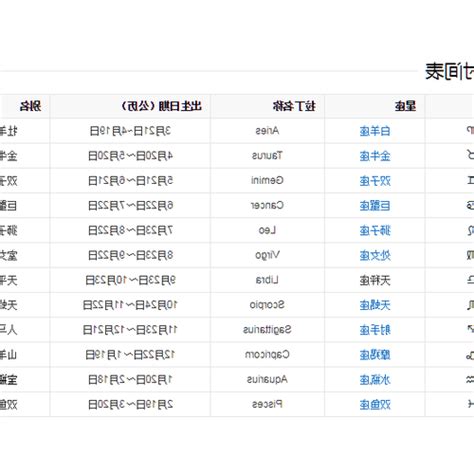 三月15是什麼星座|【3月是什麼星座？】三月出生的星座：牡羊座和雙魚座